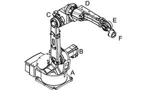IRB 1520ID