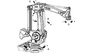 IRB 760